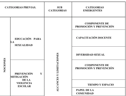 TABLA RESULTADOS NOCIONES 