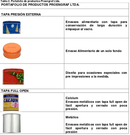 Tabla 2. Portafolio de productos Proengraf Ltda. 