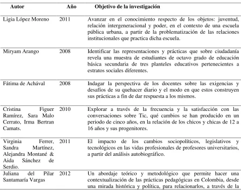 Figuer 2010 