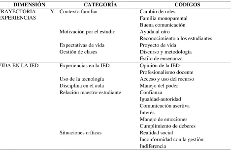 Figura del docente         