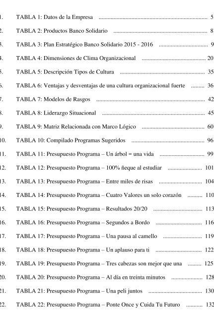 TABLA 1: Datos de la Empresa    ........................................................................