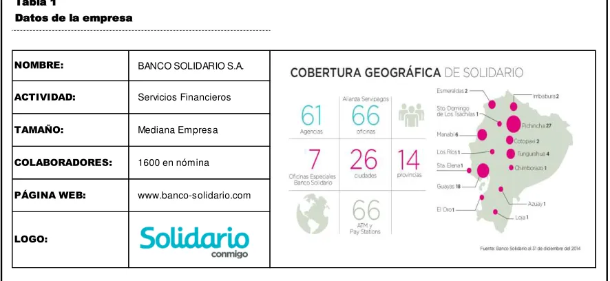 Tabla 1Datos de la empresa