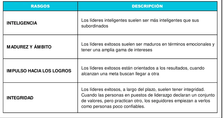 Tabla 7Modelo de Rasgos