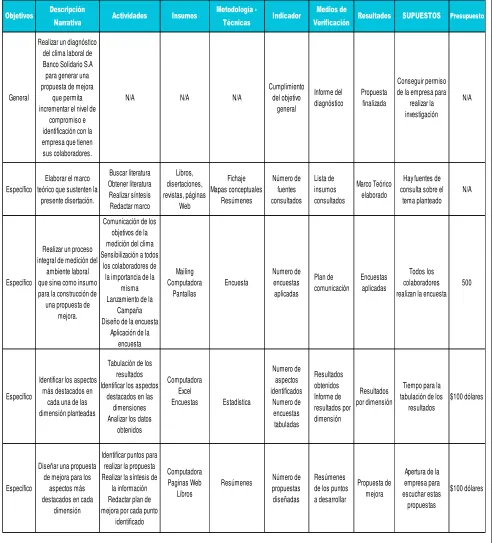 Tabla 9Matriz relacionada con Marco Lógico