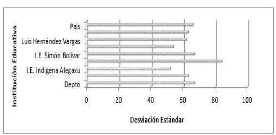 Tabla Margen de estimación de las I.E. de Municipio  Orocue 5° - 2012