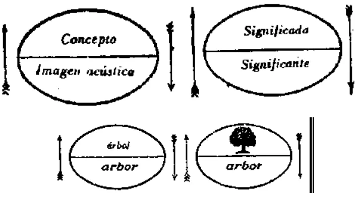 Figura 11. Signo lingüístico 