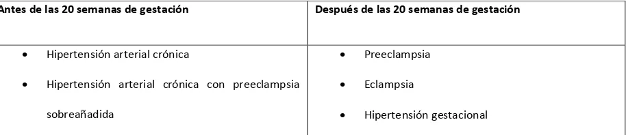 CUADRO 1. Clasificación de los trastornos hipertensivos en el embarazo 