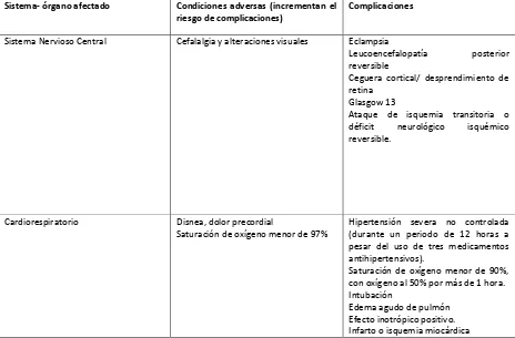 CUADRO 3. Afectación órgano/sistema, manifestaciones clínicas y complicaciones de la 