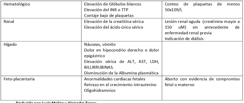 CUADRO 4. Diagnóstico de preeclampsia 