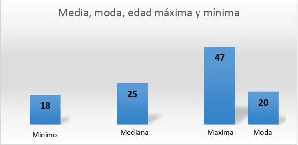 Tabla 2. Distribución de frecuencias de la edad por rango. Madres gestantes con embarazo 