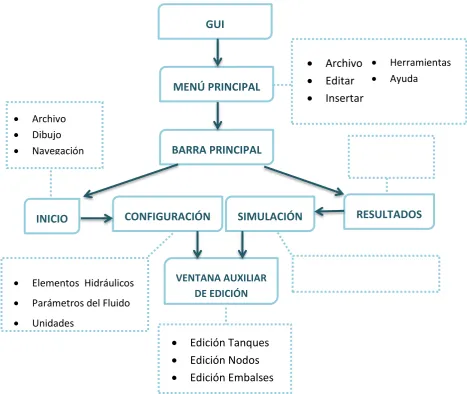    Tablas 