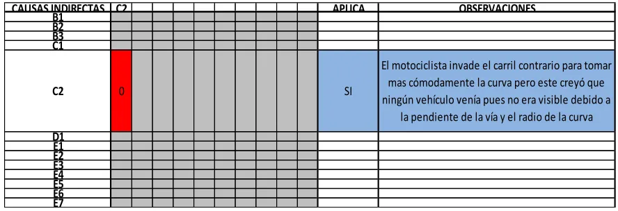 Tabla 2. Ejemplo selección de causas intermedias del accidente 26.  