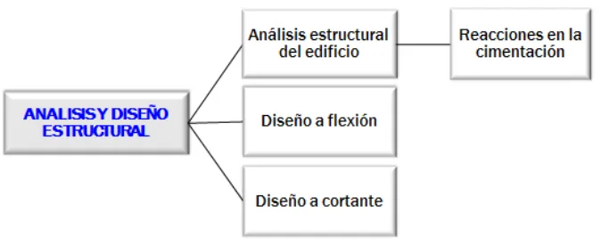 Figura 35 Proceso constructivo zapatas 