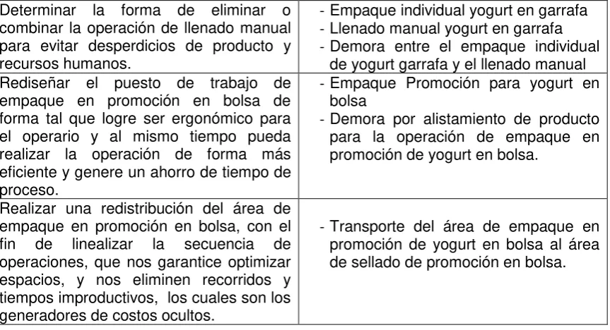 Tabla 7. Herramientas que se ajustan a las ideas generadas 