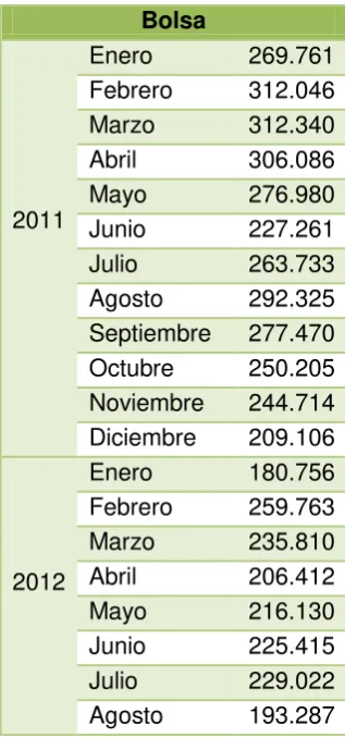Tabla 19. Demanda Bolsa 
