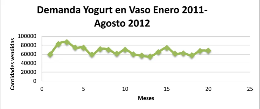 Tabla 20. Demanda Vaso 