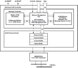 Figura 3. Diagrama de bloques módulo CAN y circuito transceiver [7]