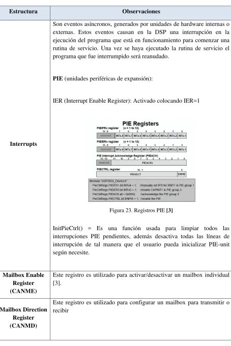 Figura 23. Registros PIE [3] 