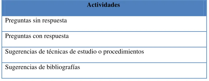 Tabla 3. Tipo de Asignatura 