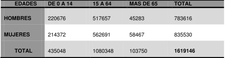 Tabla 1: Tabla de población 