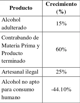 Tabla 10: Crecimiento del mercado ilegal por categoría de Ecuador - (% LAE) (2012) 