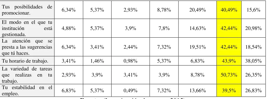 Tabla 11. Escala De Satisfacción Laboral  Sumatoria 