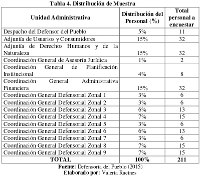 Tabla 4. Distribución de Muestra 