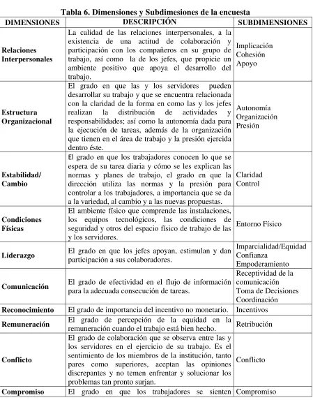 Tabla 6. Dimensiones y Subdimesiones de la encuesta 