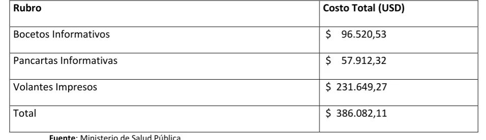 Tabla Nº6 