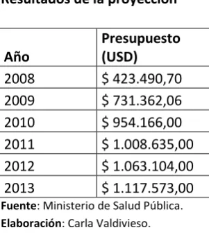 Tabla Nº9 