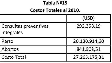 Tabla Nº14 