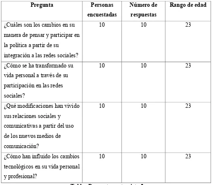 Tabla: Preguntas entrevista 2 