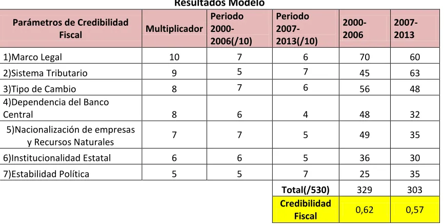 Tabla N°8 