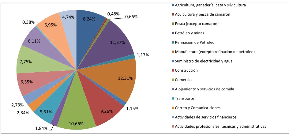Tabla N°10 