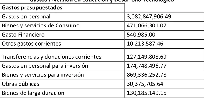 Tabla N° 11 