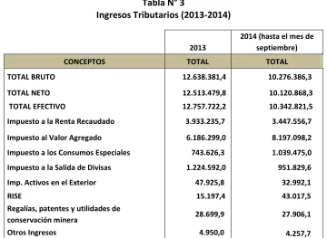 Tabla N° 3 