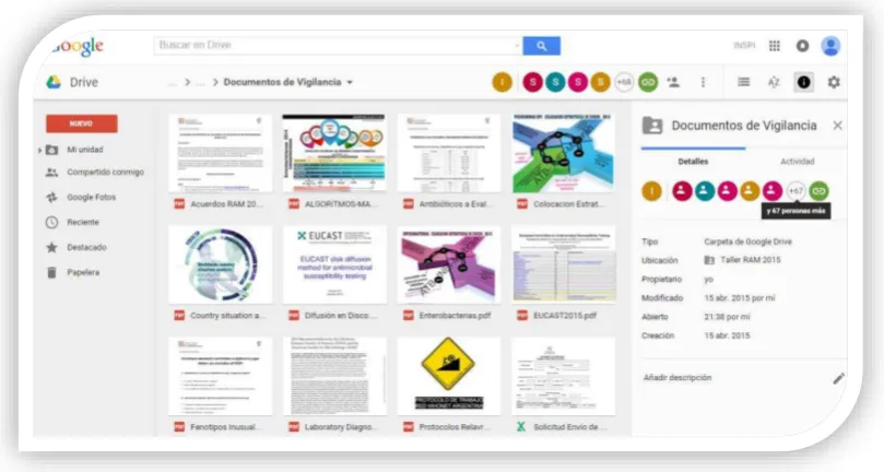 Figura 3. Google Drive en la RED de Resistencias 