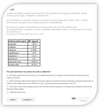 Figura 18. Respuestas pregunta 4 formulario 