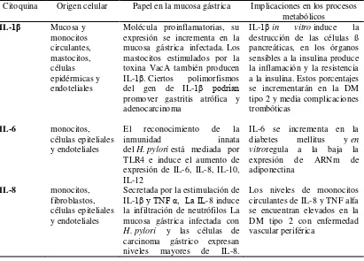 Tabla #4 Descripción taxonómica de Helicobacter pylori 