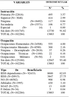 Tabla 20. Descripción de las enfermedades osteomusculares y las variables demográficas según instrucción, ocupación, tipo de beneficiario