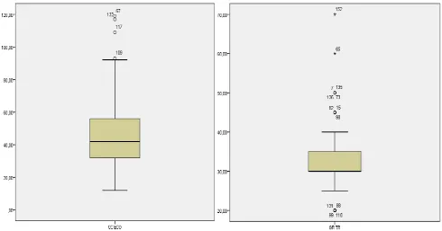 Tabla 18. Prueba de normalidad para volumen prostático,  peso estimado por tacto rectal y PSA preoperatorio 