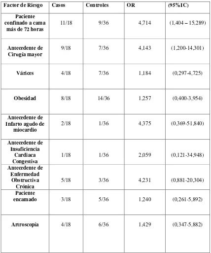 Tabla 4: Medidas de Asociación 