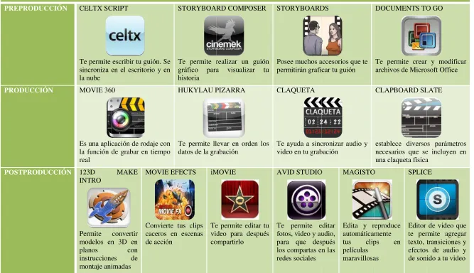 Cuadro de apCplicaciones 