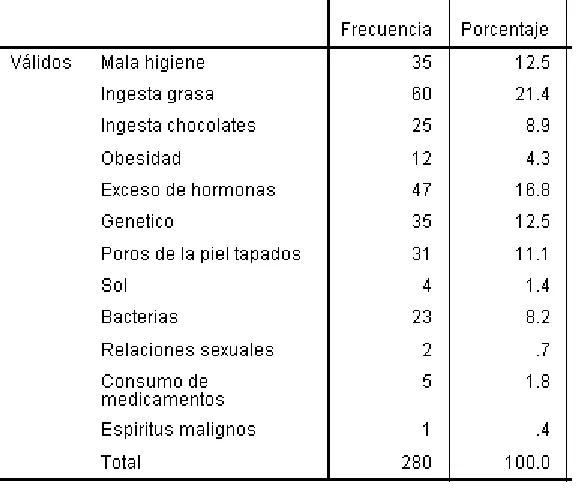 Tabla 13: Variable afectaciones que más preocupan a pacientes 