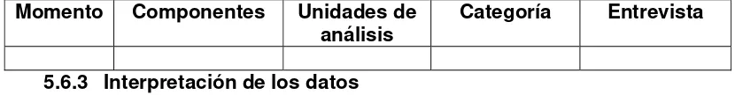 Cuadro 1. Matriz de análisis. 