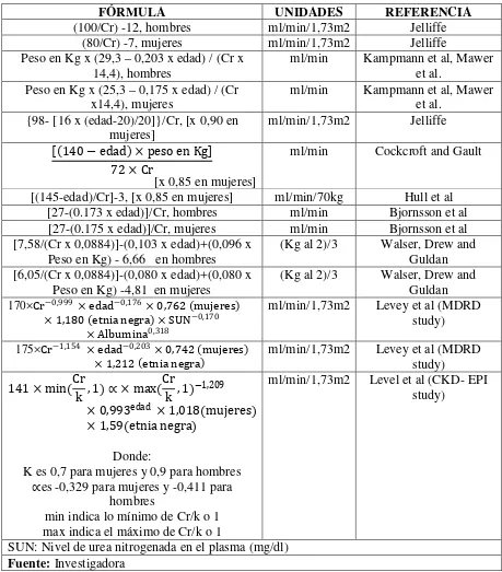 Tabla 9  Ecuaciones de estimación de TFG basadas en la creatinina sérica 