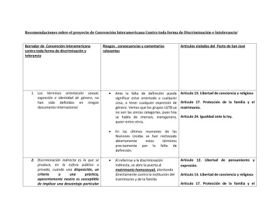 Recomendaciones Sobre El Proyecto De Convención Interamericana Contra ...