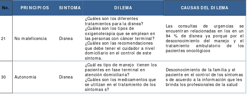 TABLA 9  DI LEMAS GENERADOS POR LA DI SNEA 