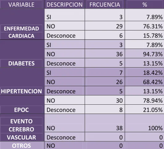 Tablas 4. Características de las Enfermedades Crónicas y no Crónicas de los 