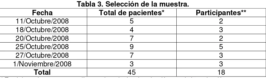 Tabla 3. Selección de la muestra. 